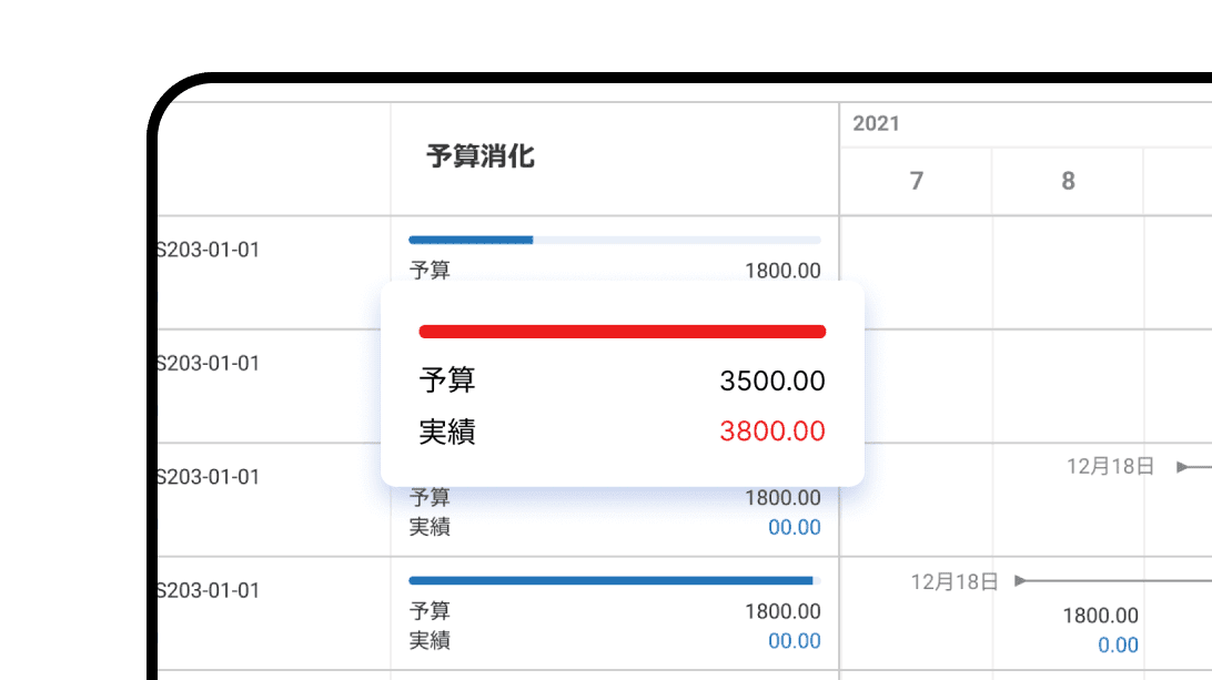 プロジェクトの原価/損益管理